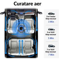 Purificator aer pentru auto 5W, filtru carbon activ si HEPA, alimentare USB-C